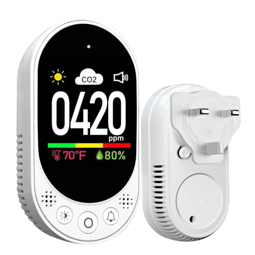 VETOUCH Plug-in Wall CO2 Detector, 3-in-1 CO2, Temperature & Humidity Monitor with Alarm & Manual Calibration