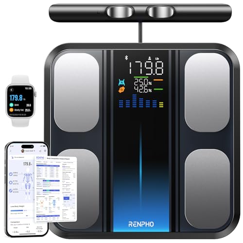 RENPHO Smart Scale MorphoScan Base, 8-Electrode Weighing Scale with 50+ Body Metrics